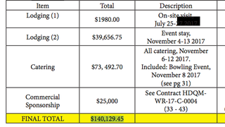 ESPN Paid The Air Force Almost $75,000 For Food, And Other Random Things From A Military Invoice